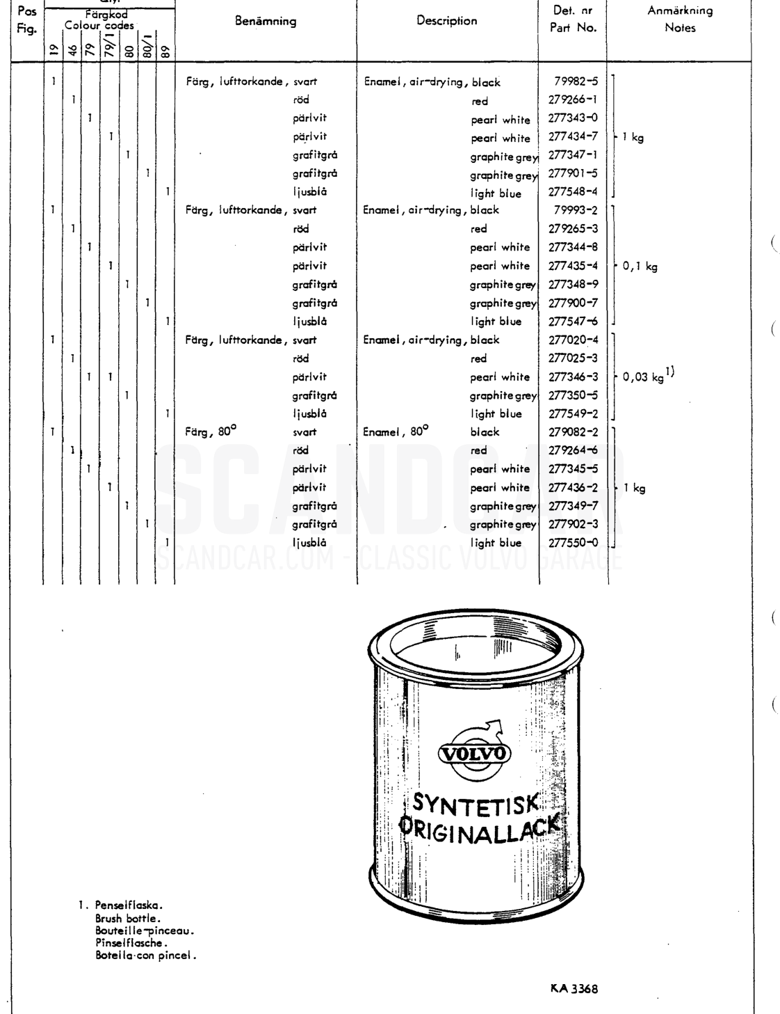 Encmel. synthetic Colour codes - Explosionszeichnung, Karosserie, Volvo P1800 S